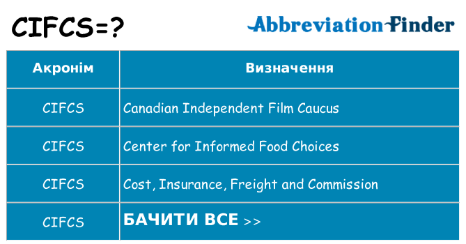 Що cifcs означають