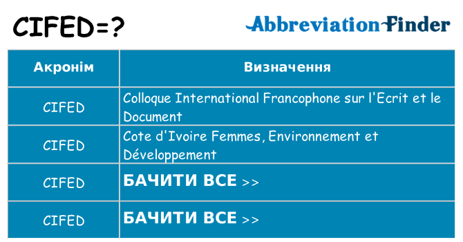 Що cifed означають