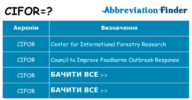 Що cifor означають