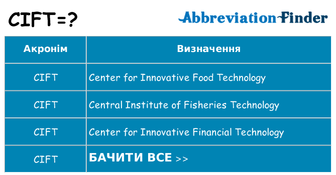 Що cift означають