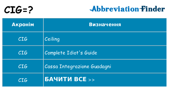 Що cig означають