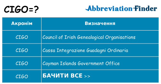 Що cigo означають