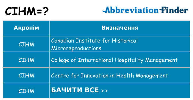 Що cihm означають