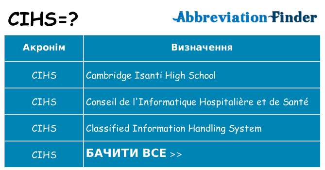 Що cihs означають