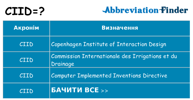Що ciid означають