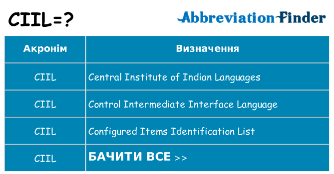 Що ciil означають