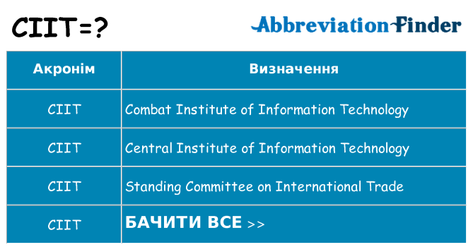 Що ciit означають
