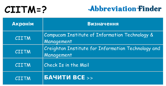 Що ciitm означають