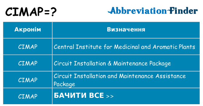 Що cimap означають
