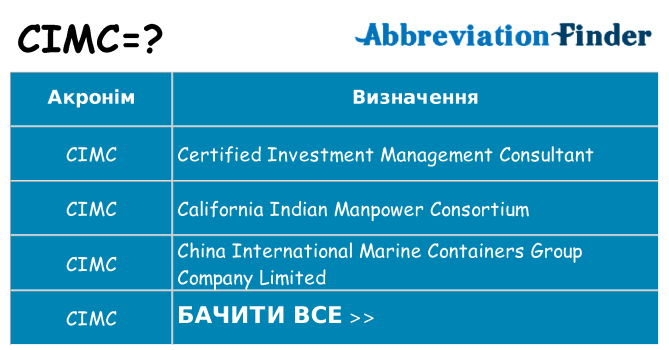 Що cimc означають