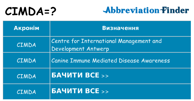 Що cimda означають