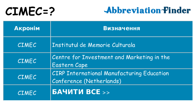 Що cimec означають