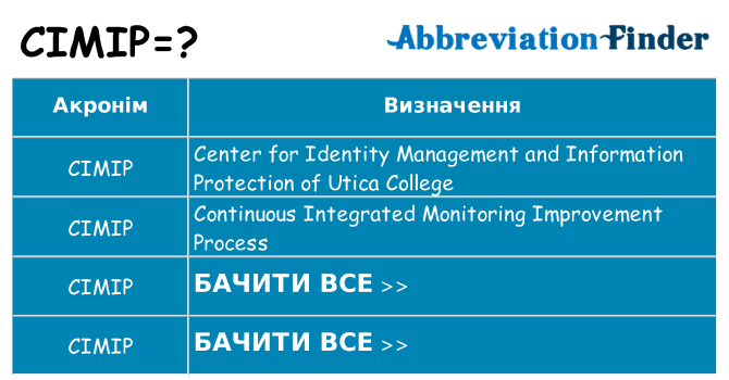 Що cimip означають