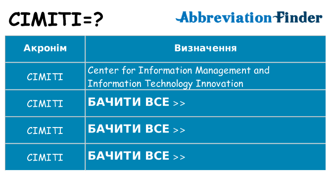 Що cimiti означають