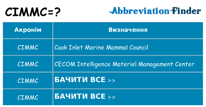 Що cimmc означають