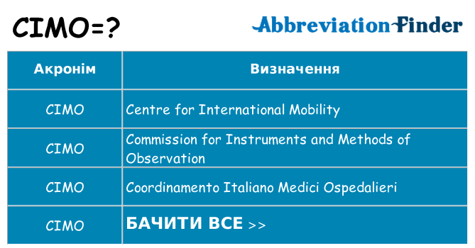 Що cimo означають