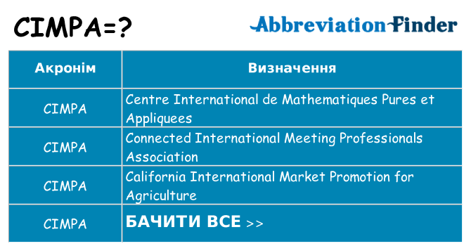 Що cimpa означають