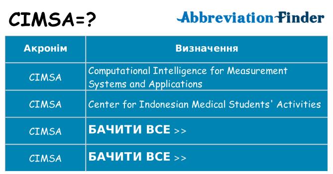Що cimsa означають