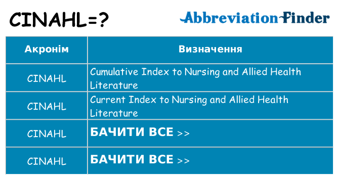 Що cinahl означають