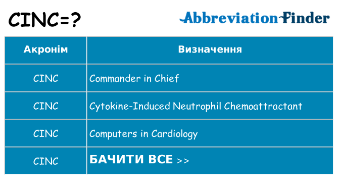 Що cinc означають