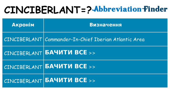Що cinciberlant означають