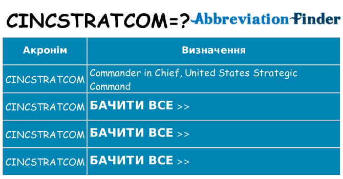 Що cincstratcom означають