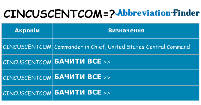 Що cincuscentcom означають