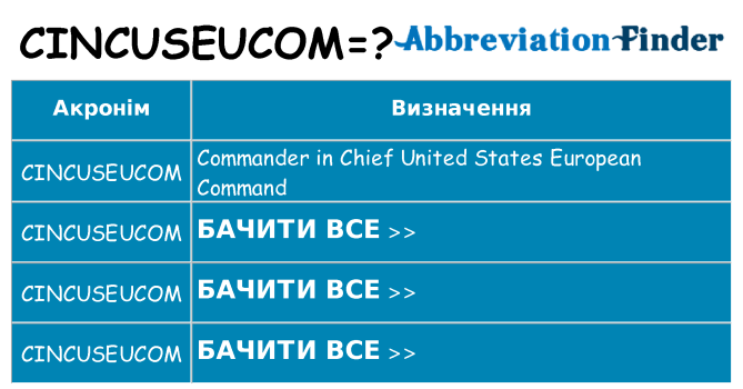 Що cincuseucom означають