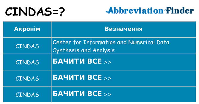 Що cindas означають
