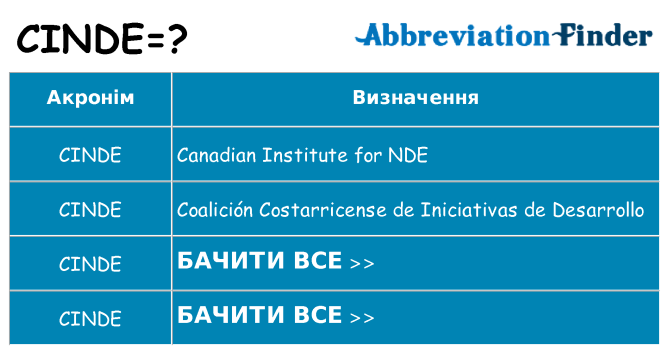 Що cinde означають