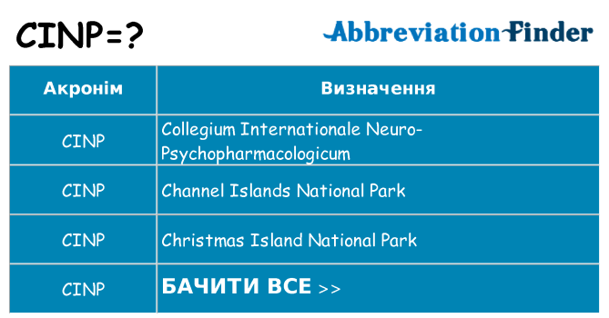 Що cinp означають
