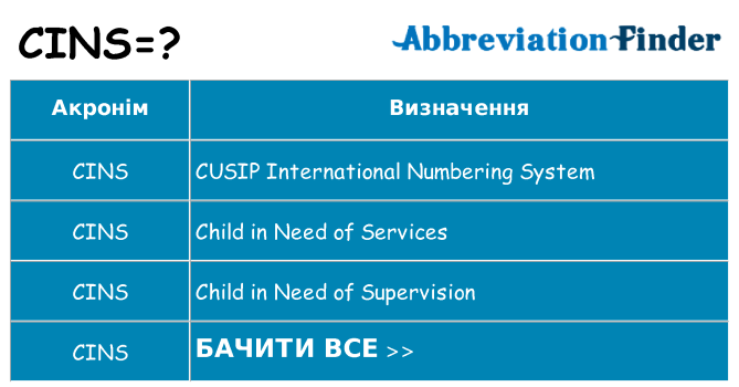 Що cins означають