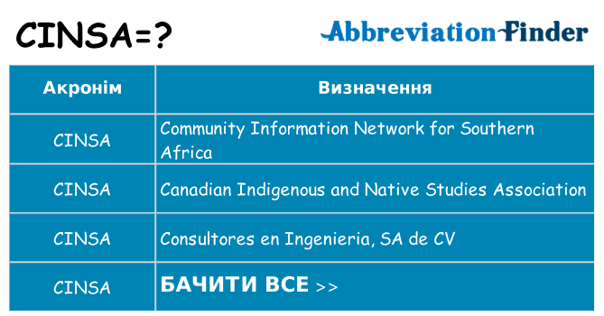 Що cinsa означають