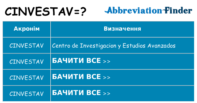 Що cinvestav означають