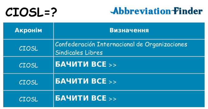 Що ciosl означають