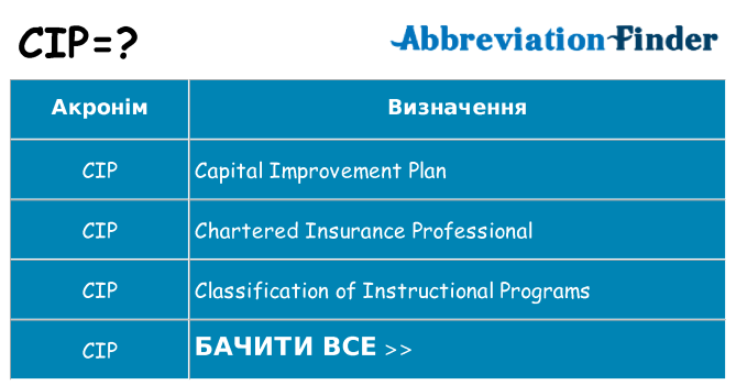 Що cip означають