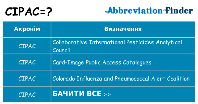 Що cipac означають