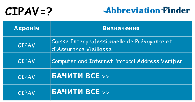 Що cipav означають