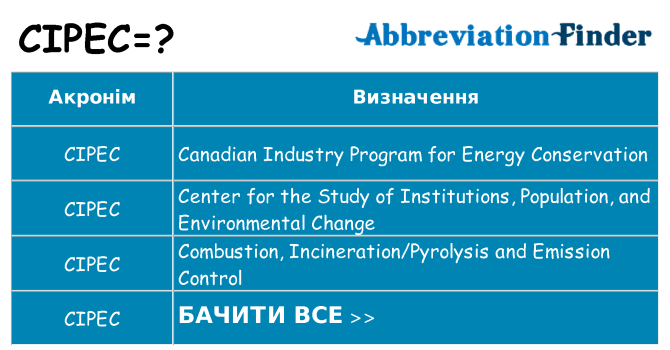 Що cipec означають