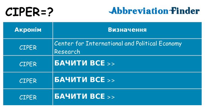 Що ciper означають
