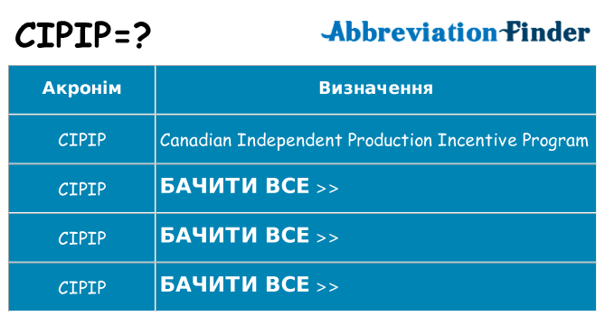 Що cipip означають