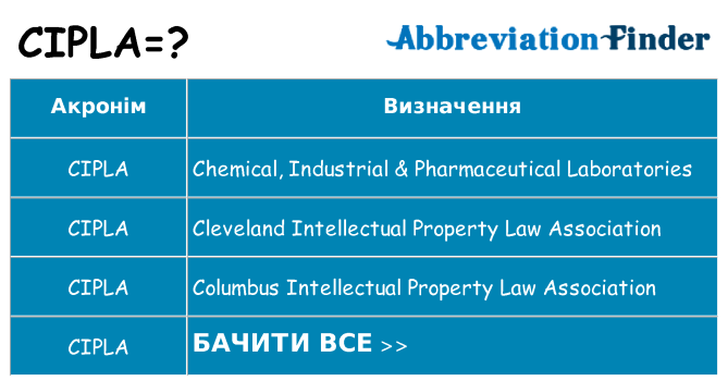 Що cipla означають