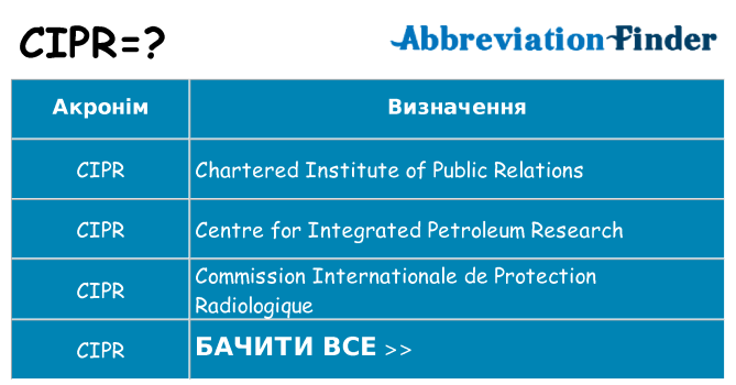 Що cipr означають