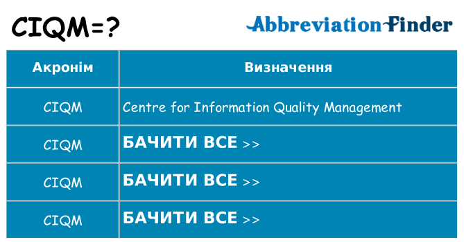 Що ciqm означають