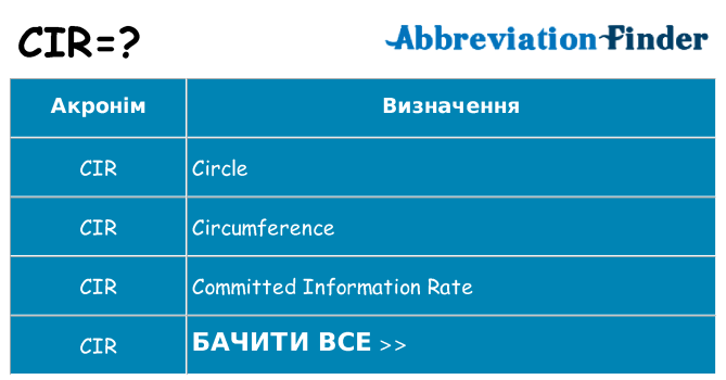 Що cir означають