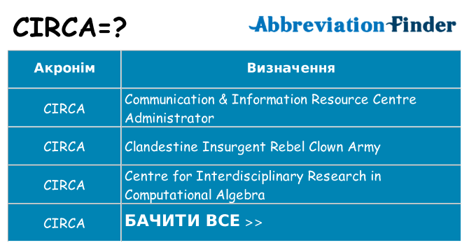 Що circa означають