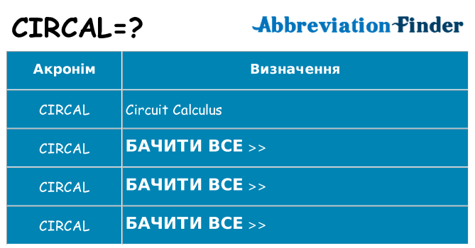 Що circal означають