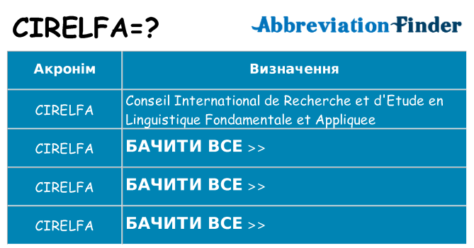 Що cirelfa означають