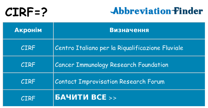 Що cirf означають