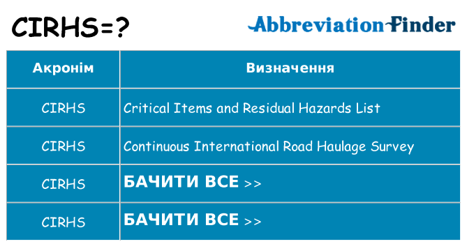 Що cirhs означають